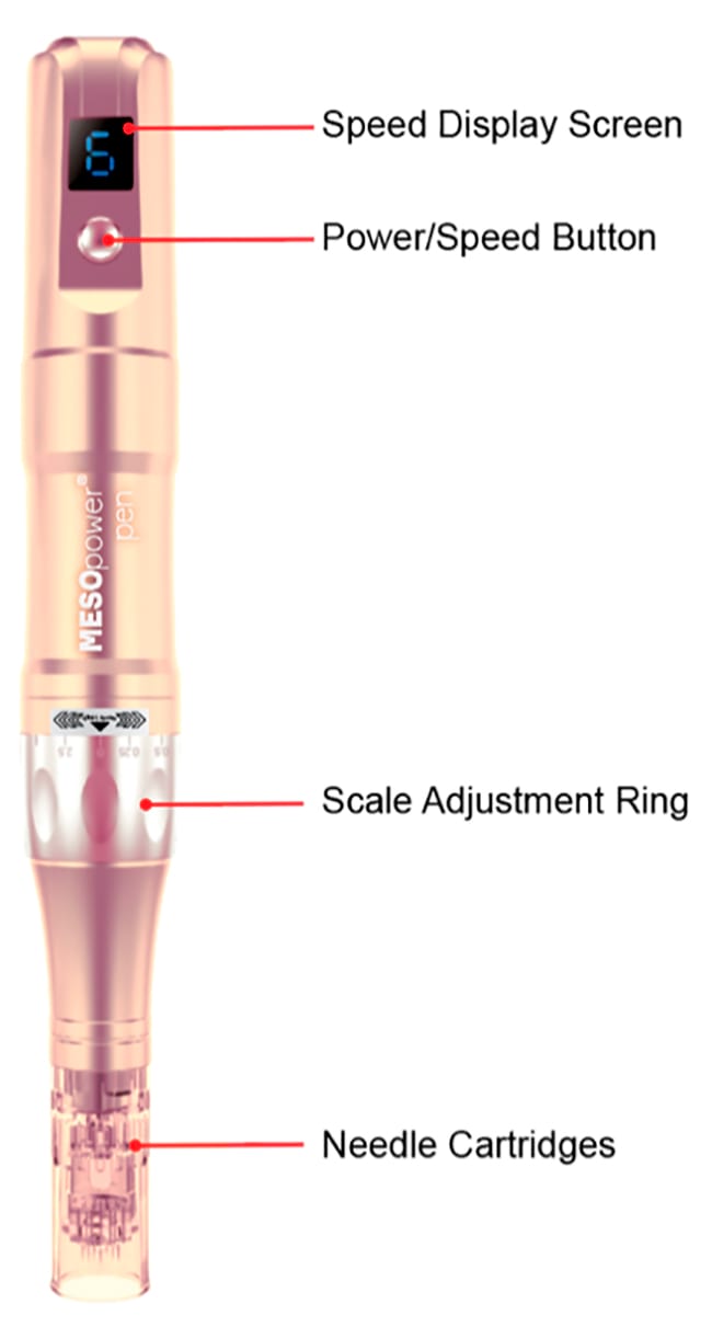 Mesopower pen®